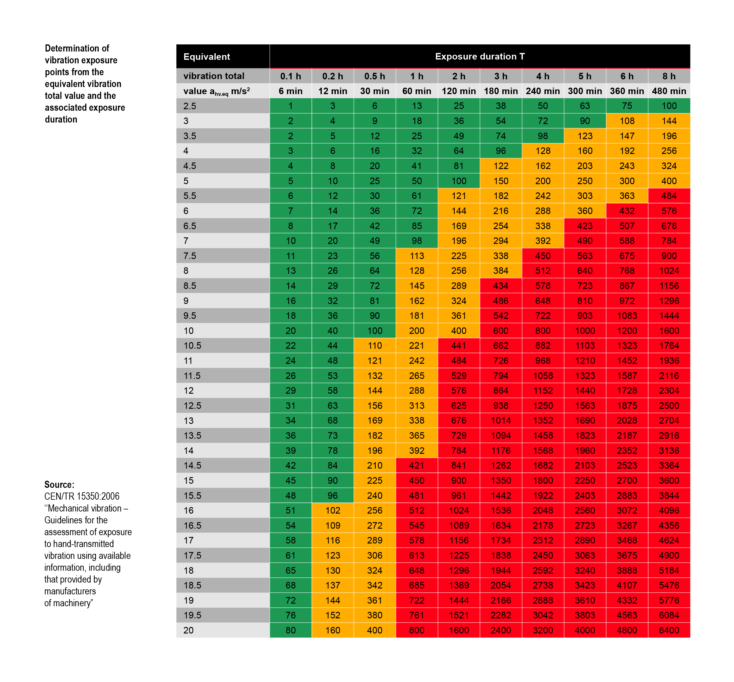 Why Do I Feel A Vibration In My Chest - z17cert
